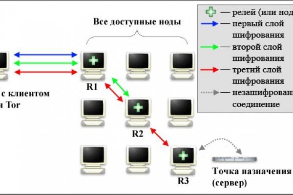 Профессор мориарти мега даркнет